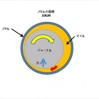 メタルが溶解、